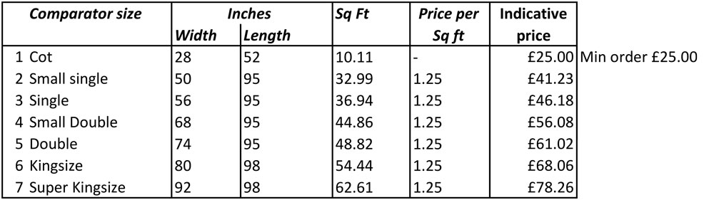 Basting-price-guide