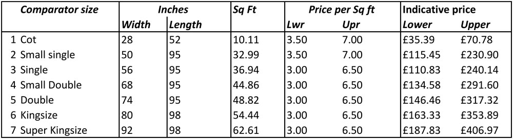 Custom-Quilting-Price-guide