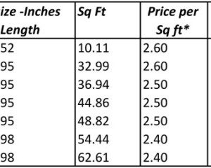 Edge-to-edge-quilting-price-guide