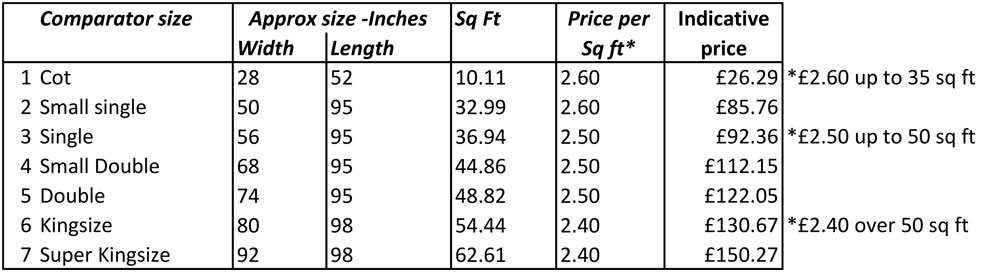 Edge-to-edge-quilting-price-guide